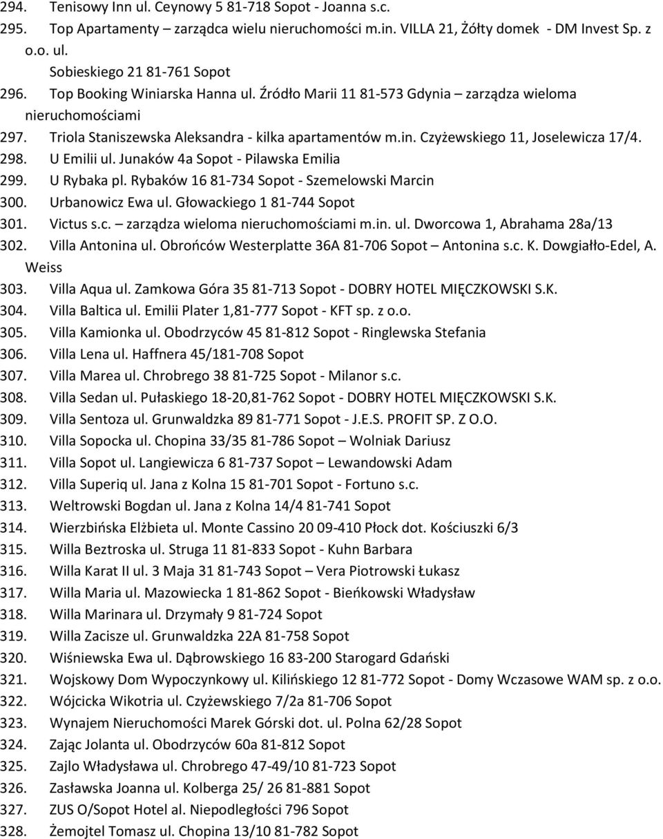 U Emilii ul. Junaków 4a Sopot - Pilawska Emilia 299. U Rybaka pl. Rybaków 16 81-734 Sopot - Szemelowski Marcin 300. Urbanowicz Ewa ul. Głowackiego 1 81-744 Sopot 301. Victus s.c. zarządza wieloma nieruchomościami m.