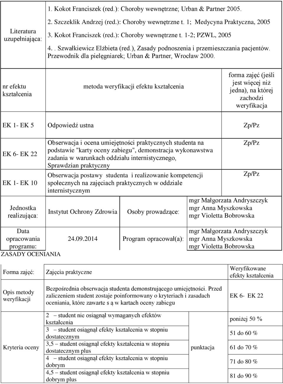 Przewodnik dla pielęgniarek; Urban & Partner, Wrocław 2000.