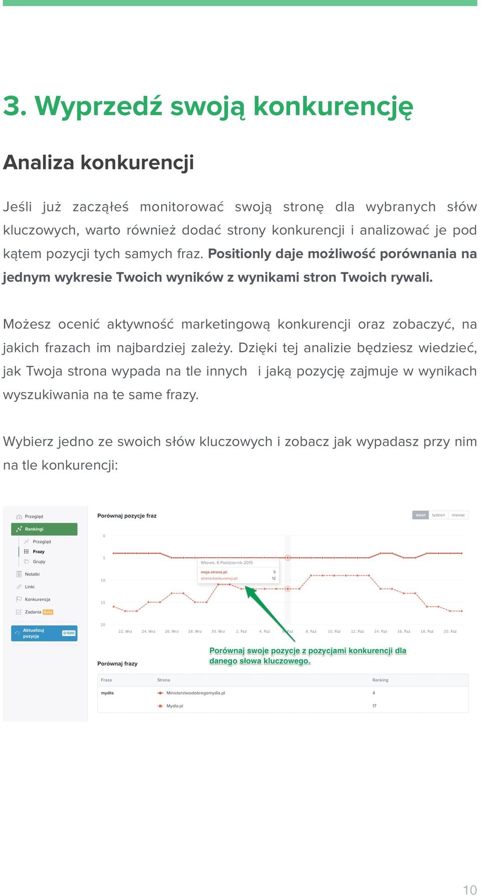 Możesz ocenić aktywność marketingową konkurencji oraz zobaczyć, na jakich frazach im najbardziej zależy.