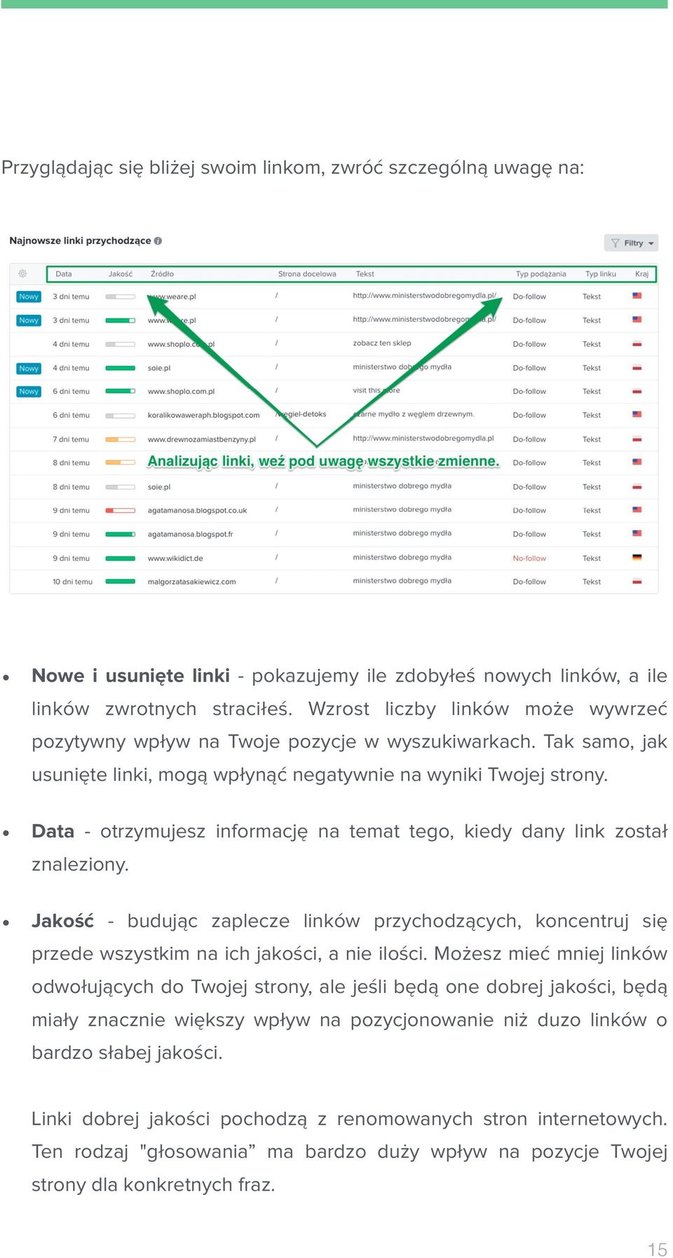 Data - otrzymujesz informację na temat tego, kiedy dany link został znaleziony. Jakość - budując zaplecze linków przychodzących, koncentruj się przede wszystkim na ich jakości, a nie ilości.