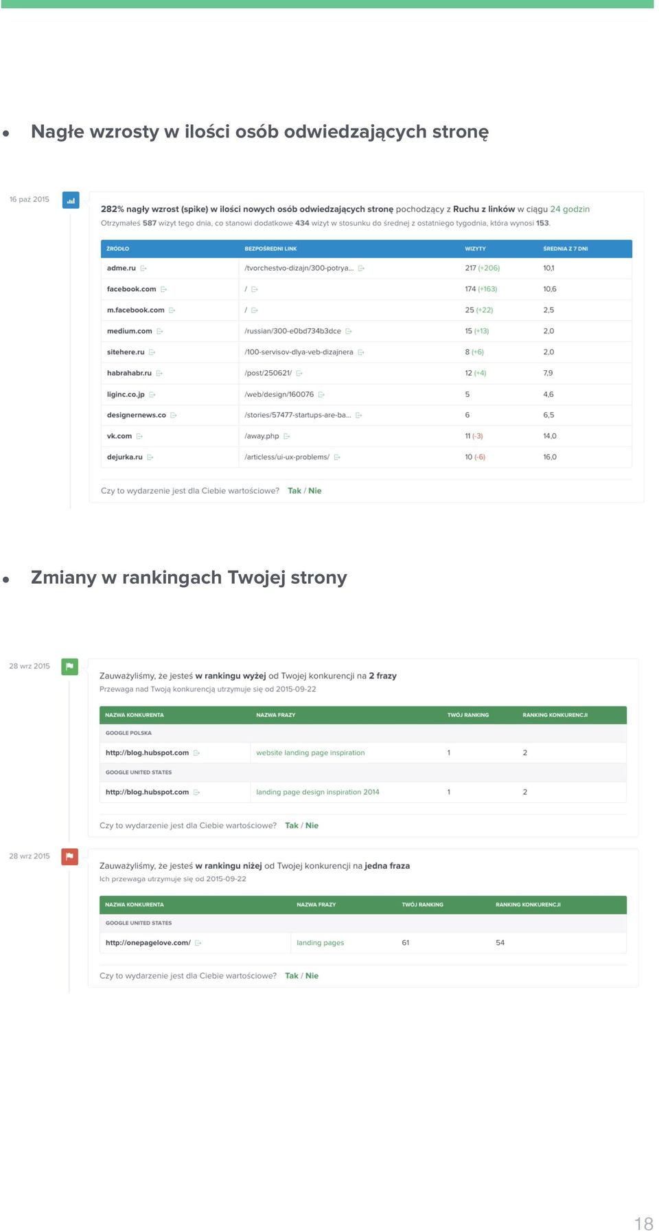 odwiedzających stronę