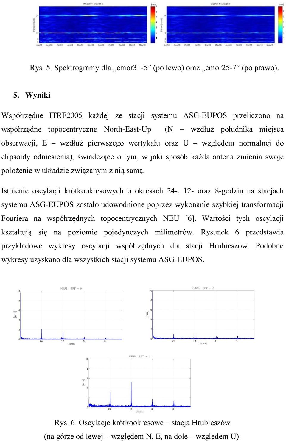 Wyniki Współrzędne ITRF2005 każdej ze stacji systemu ASG-EUPOS przeliczono na współrzędne topocentryczne North-East-Up (N wzdłuż południka miejsca obserwacji, E wzdłuż pierwszego wertykału oraz U