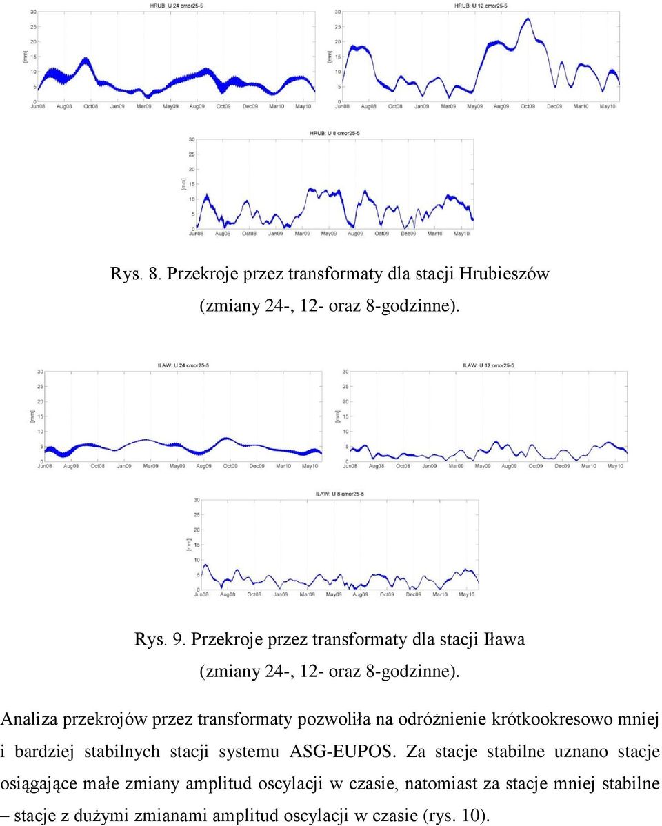 Analiza przekrojów przez transformaty pozwoliła na odróżnienie krótkookresowo mniej i bardziej stabilnych stacji systemu