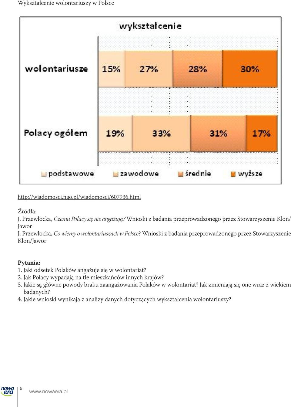 Wnioski z badania przeprowadzonego przez Stowarzyszenie Klon/Jawor Pytania: 1. Jaki odsetek Polaków angażuje się w wolontariat? 2.