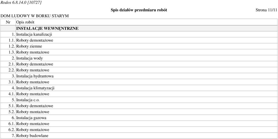 Instalacja klimatyzacji 4.1. Roboty montażowe 5. Instalacja c.o. 5.1. Roboty demontażowe 5.2. Roboty montażowe 6.