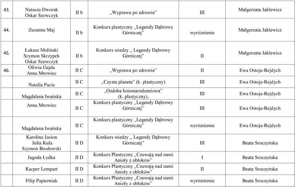 Ostoja-Rejdych C Czysta planeta (k. plastyczny) I Ewa Ostoja-Rejdych C C Ozdoba bożonarodzeniowa (k.