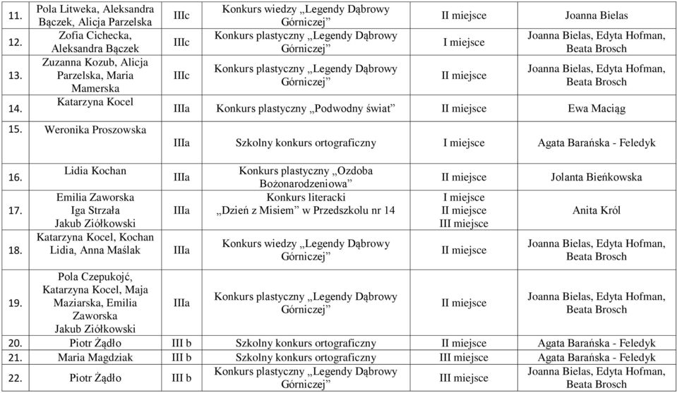 Szkolny konkurs ortograficzny Agata Barańska - Feledyk 16. 17. 18. 19.