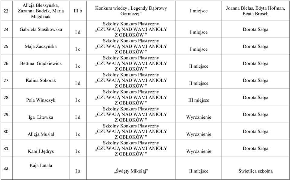 Bettina Grądkiewicz 27. Kalina Soborak 28. 29. 30. 31.