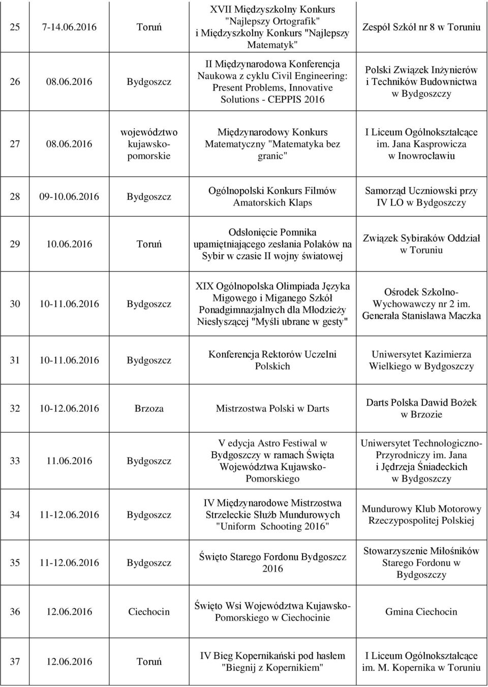 2016 Bydgoszcz XVII Międzyszkolny Konkurs "Najlepszy Ortografik" i Międzyszkolny Konkurs "Najlepszy Matematyk" II Międzynarodowa Konferencja Naukowa z cyklu Civil Engineering: Present Problems,