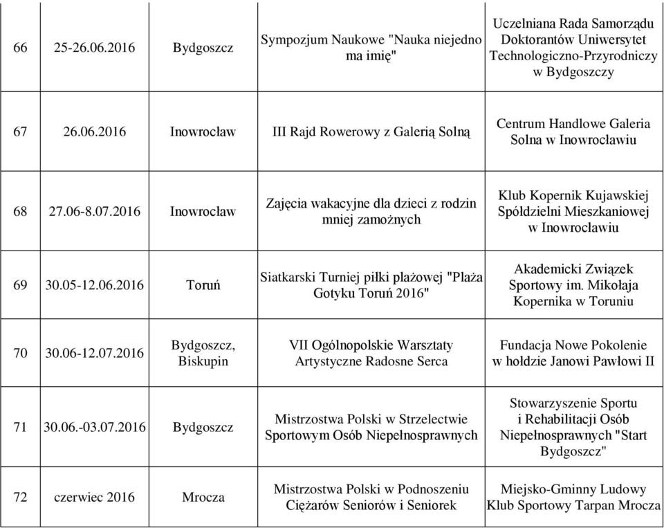 Mikołaja Kopernika 70 30.06-12.07.