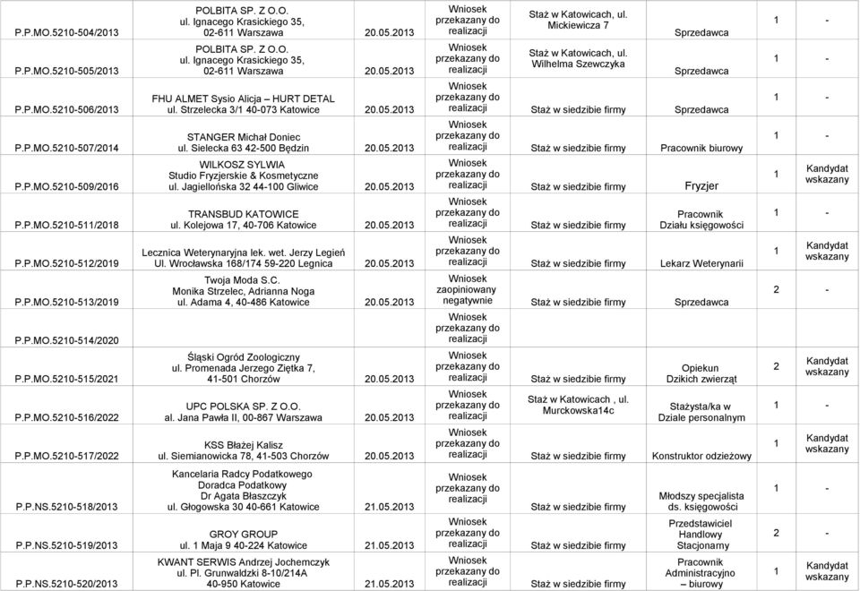 Wykaz Wniosków Które Wpłynęły Od R Status Nazwa Data Pdf