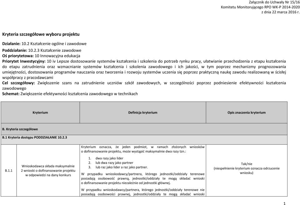 3 Kształcenie zawodowe Oś priorytetowa: 10 Innowacyjna edukacja Priorytet Inwestycyjny: 10 iv Lepsze dostosowanie systemów kształcenia i szkolenia do potrzeb rynku pracy, ułatwianie przechodzenia z