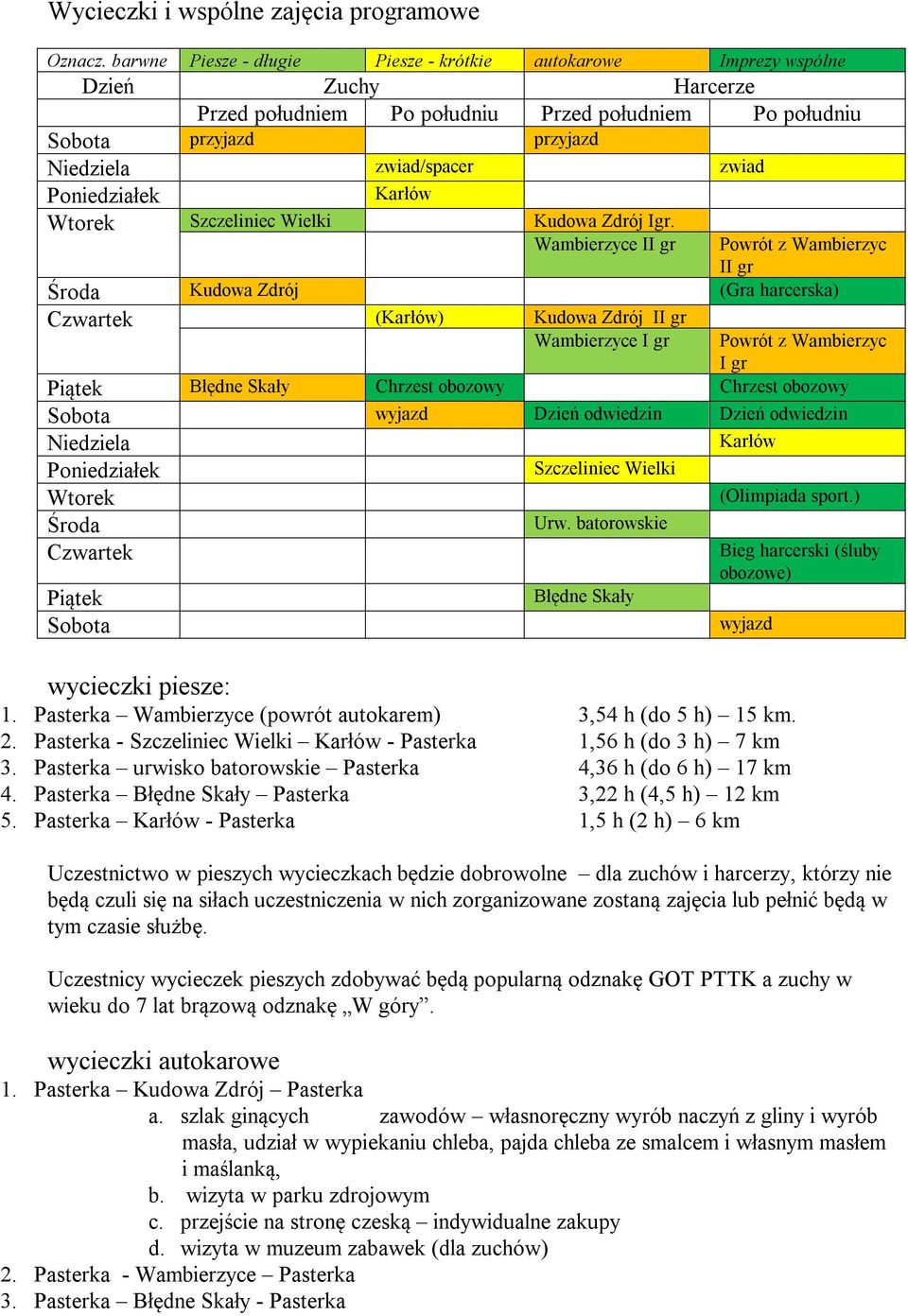 Poniedziałek Karłów Wtorek Szczeliniec Wielki Kudowa Zdrój Igr. Wambierzyce II gr wycieczki piesze: 1. Pasterka Wambierzyce (powrót autokarem) 3,54 h (do 5 h) 15 km. 2.