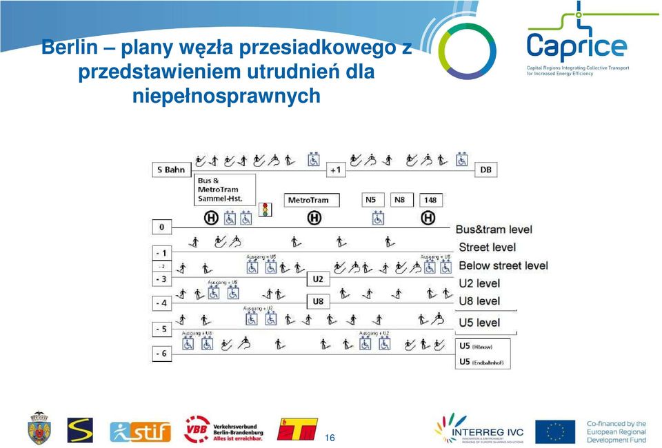 przedstawieniem