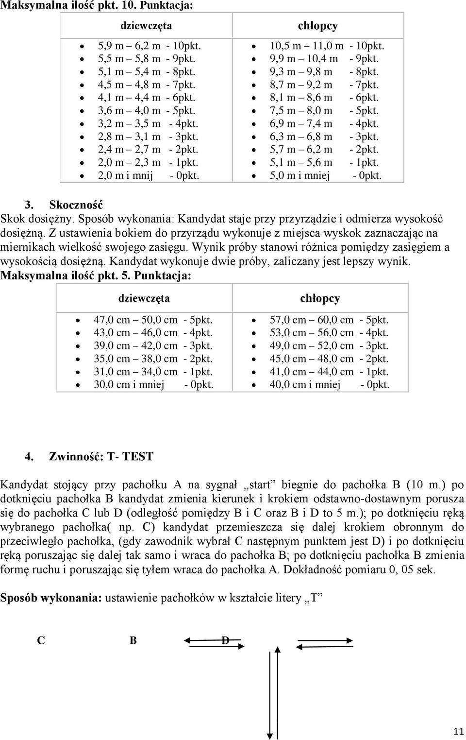 7,5 m 8,0 m - 5pkt. 6,9 m 7,4 m - 4pkt. 6,3 m 6,8 m - 3pkt. 5,7 m 6,2 m - 2pkt. 5,1 m 5,6 m - 1pkt. 5,0 m i mniej - 0pkt. 3. Skoczność Skok dosiężny.