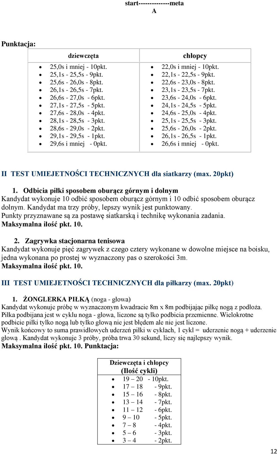 23,6s - 24,0s - 6pkt. 24,1s - 24,5s - 5pkt. 24,6s - 25,0s - 4pkt. 25,1s - 25,5s - 3pkt. 25,6s - 26,0s - 2pkt. 26,1s - 26,5s - 1pkt. 26,6s i mniej - 0pkt.