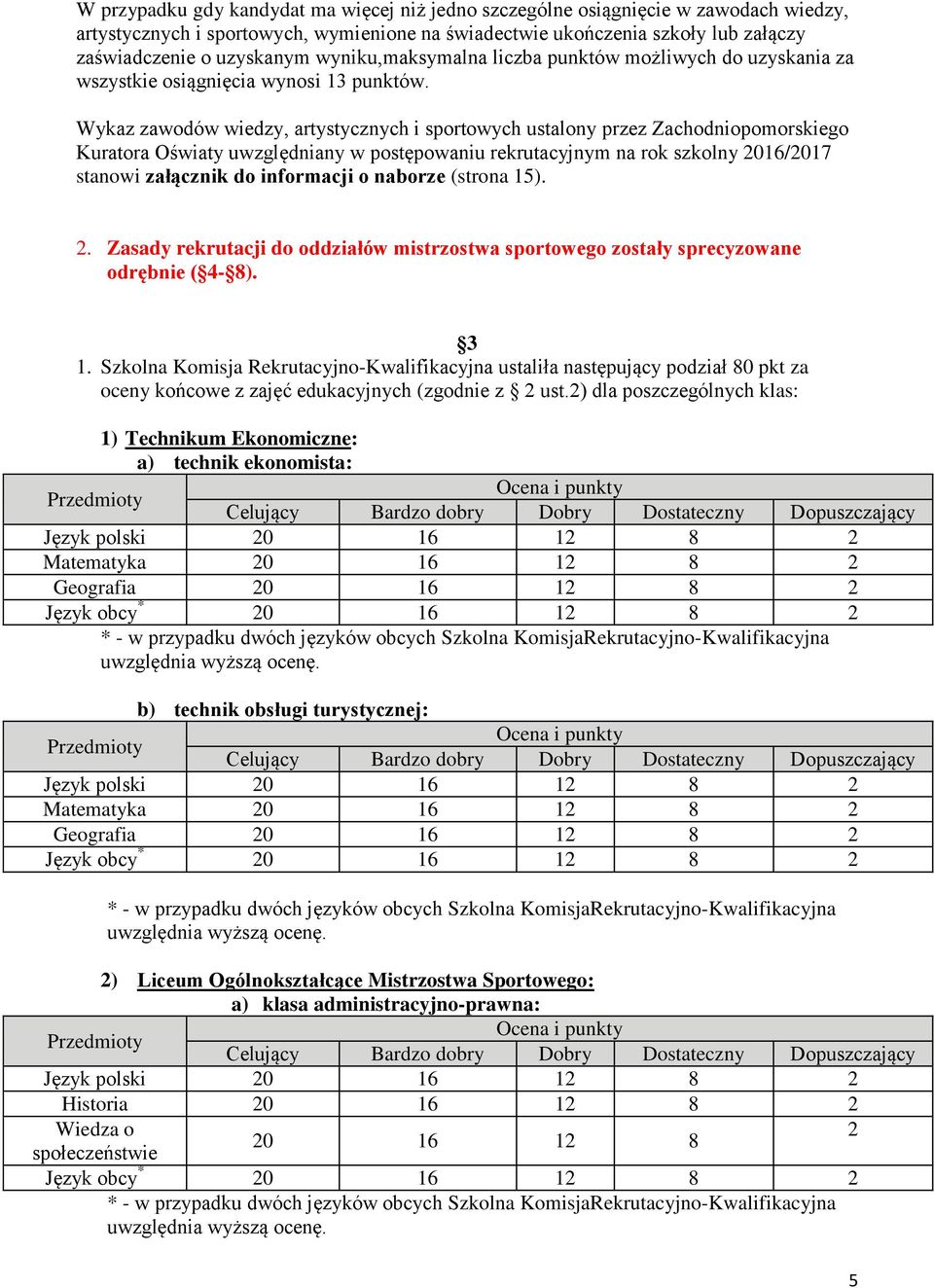 Wykaz zawodów wiedzy, artystycznych i sportowych ustalony przez Zachodniopomorskiego Kuratora Oświaty uwzględniany w postępowaniu rekrutacyjnym na rok szkolny 2016/2017 stanowi załącznik do