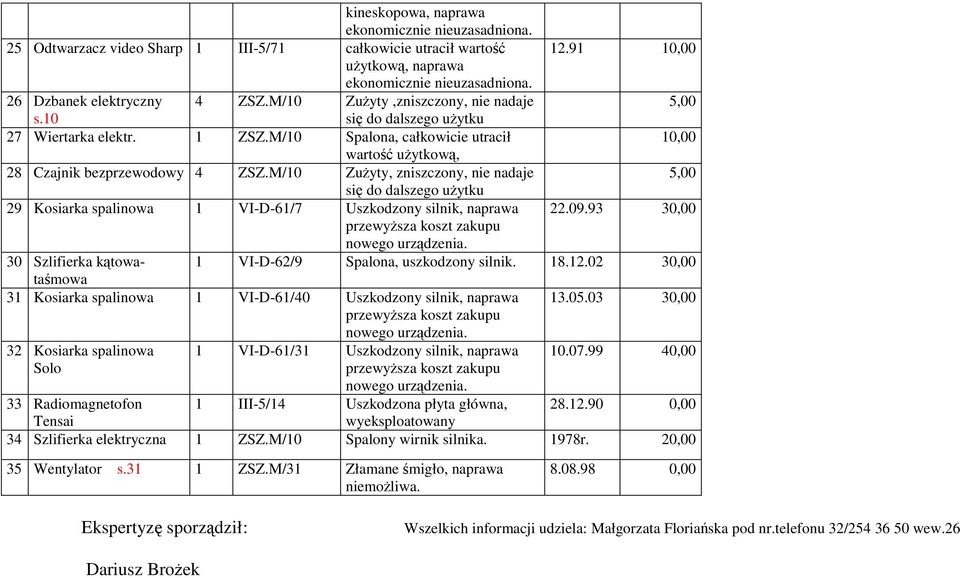 M/0 ZuŜyty, zniszczony, nie nadaje 5,00 się do dalszego uŝytku 29 Kosiarka spalinowa VI-D-6/7 Uszkodzony silnik, naprawa 22.09.93 30,00 przewyŝsza koszt zakupu nowego urządzenia.