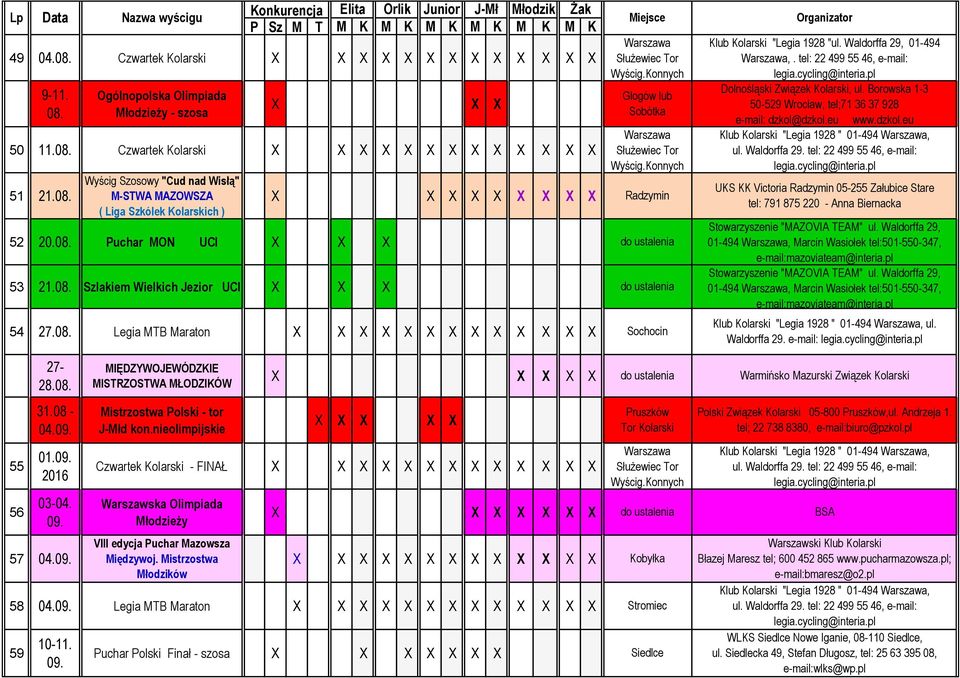 nieolimpijskie Czwartek Kolarski - FINAŁ Warszawska Olimpiada Młodzieży VIII edycja Puchar Mazowsza Międzywoj. Mistrzostwa Młodzików X X 58 04.09. Legia MTB Maraton 59 10-11. 09.
