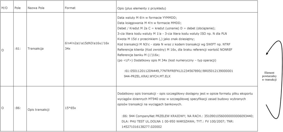 a16x//16x 34x Kwota 15d z przecinkiem (,) jako znak dziesiętny; Kod transakcji N3!c - stała N wraz z kodem transakcji wg SWIFT np.