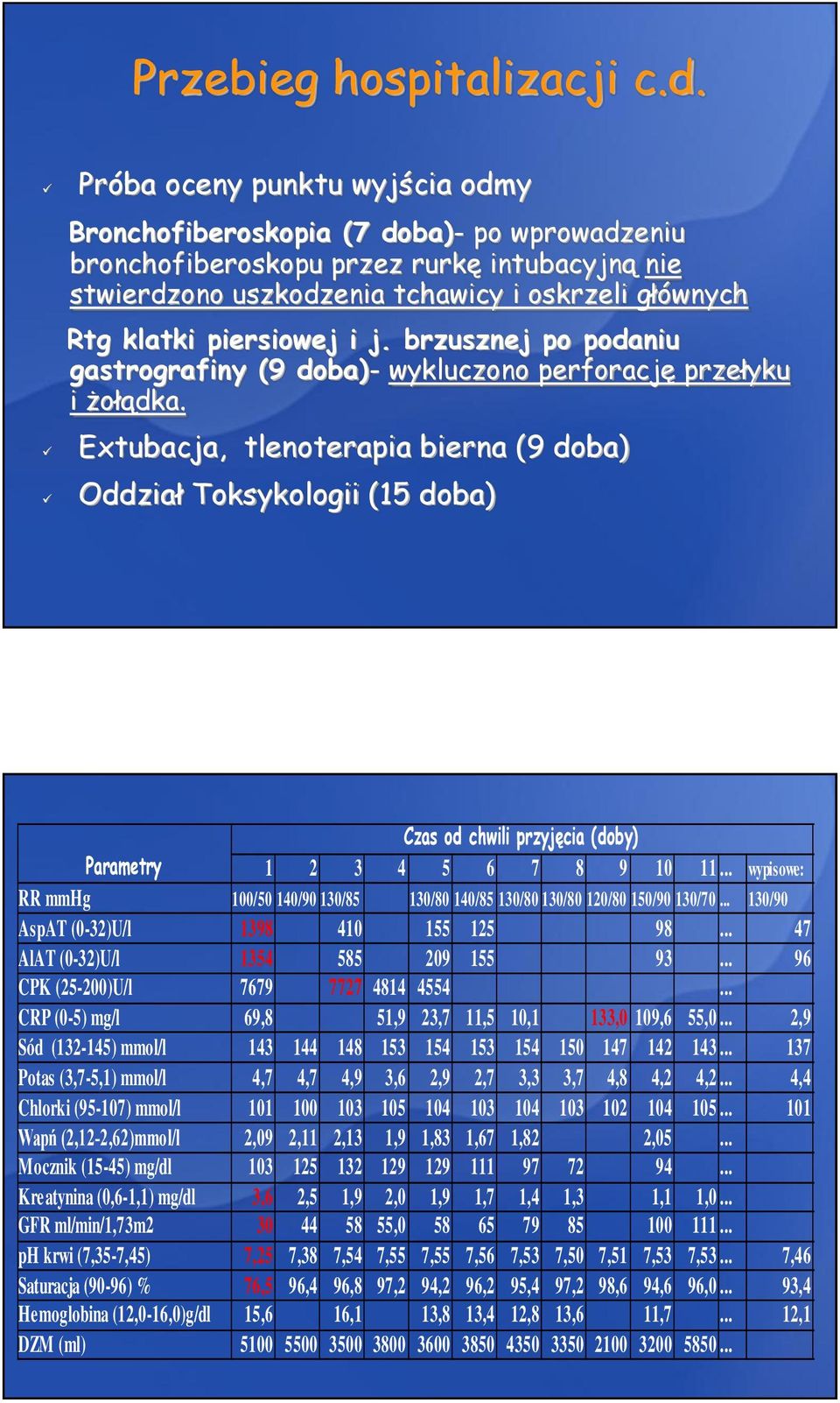 i j. brzusznej po podaniu gastrografiny (9 doba)- wykluczono perforację przełyku i żołądka.