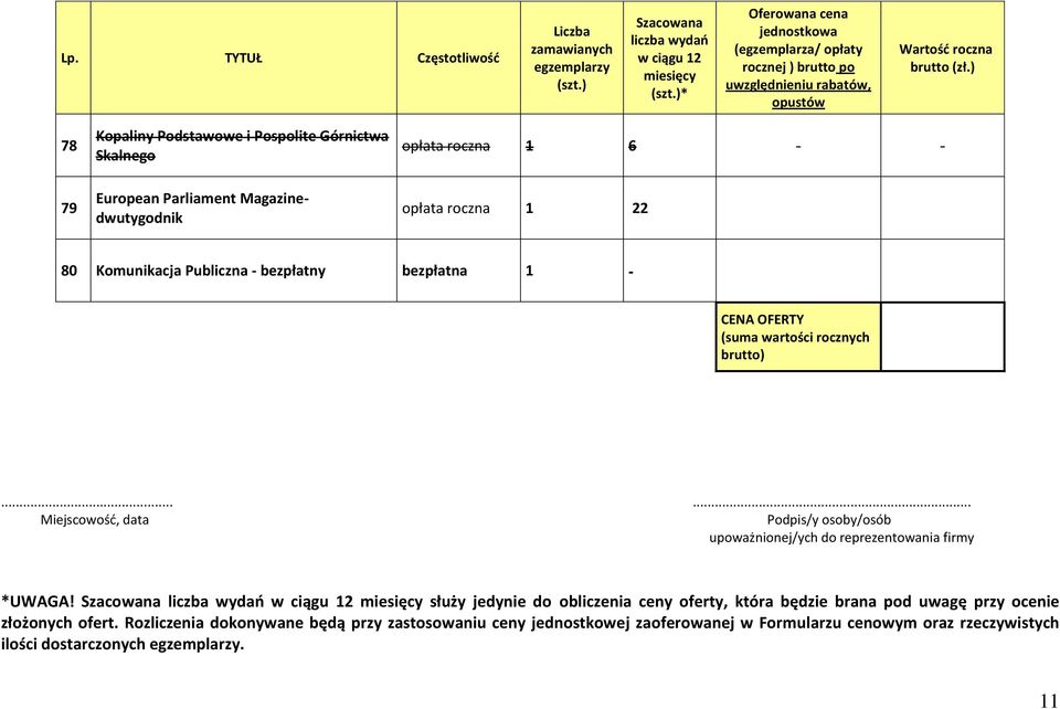 ..... Miejscowość, data Podpis/y osoby/osób upoważnionej/ych do reprezentowania firmy *UWAGA!