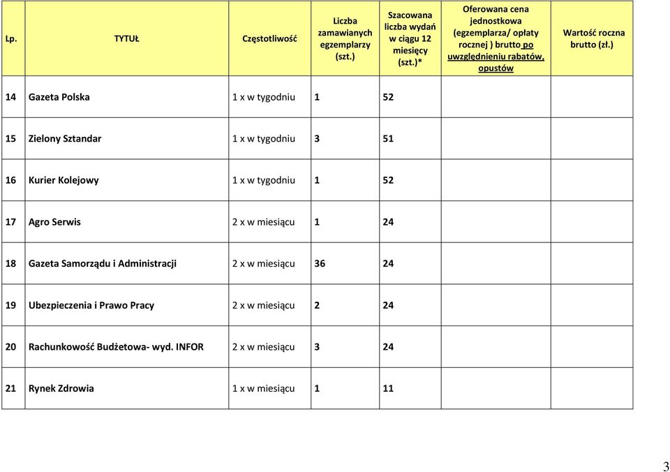 Administracji 2 x w miesiącu 36 24 19 Ubezpieczenia i Prawo Pracy 2 x w miesiącu 2 24 20