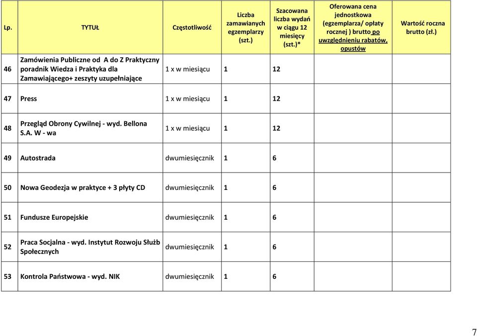 W - wa 49 Autostrada dwumiesięcznik 1 6 50 Nowa Geodezja w praktyce + 3 płyty CD dwumiesięcznik 1 6 51 Fundusze