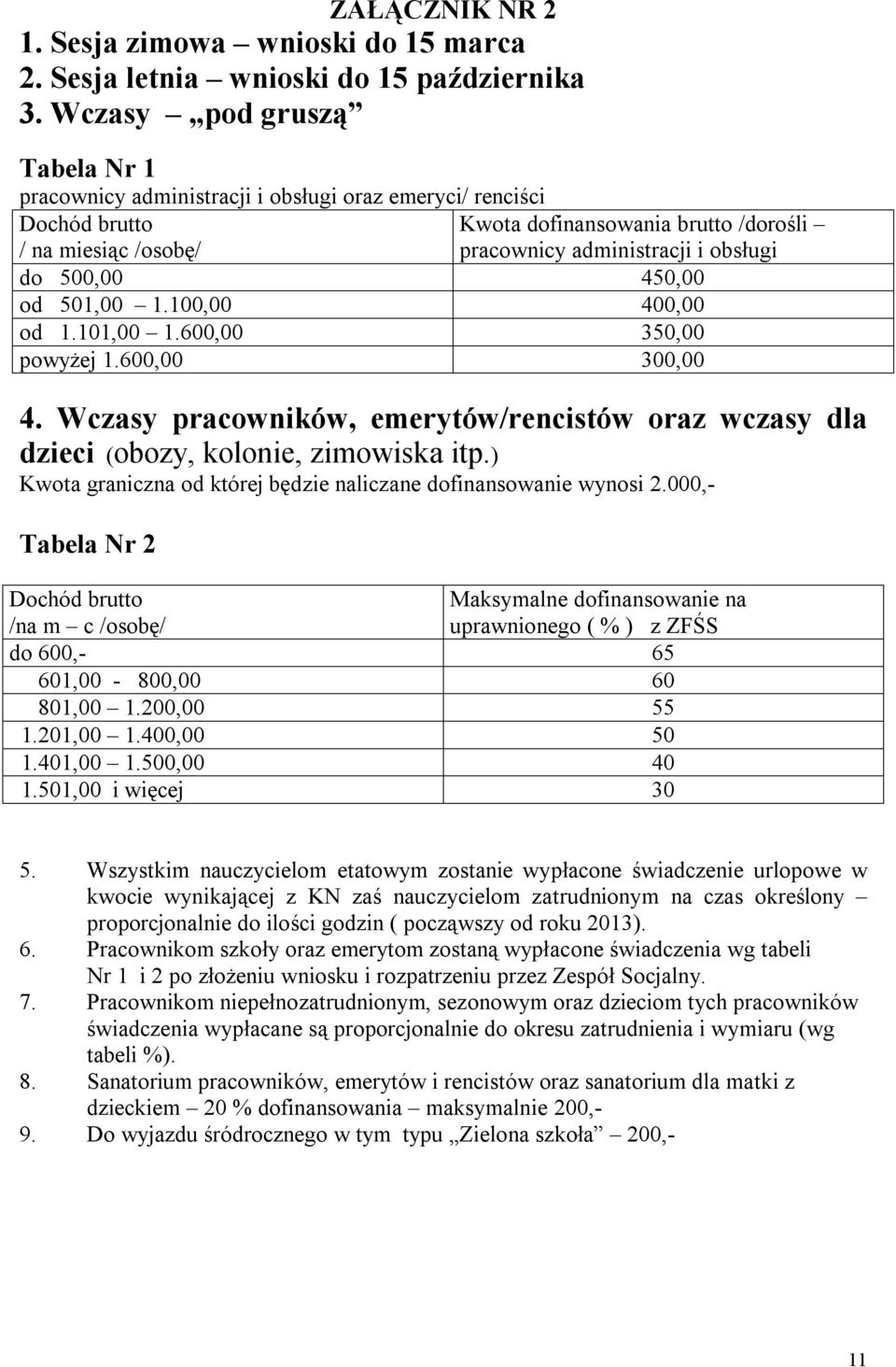 500,00 450,00 od 501,00 1.100,00 400,00 od 1.101,00 1.600,00 350,00 powyżej 1.600,00 300,00 4. Wczasy pracowników, emerytów/rencistów oraz wczasy dla dzieci (obozy, kolonie, zimowiska itp.