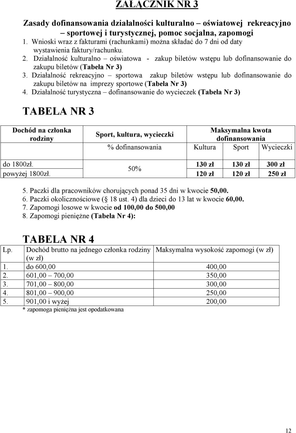 Działalność kulturalno oświatowa - zakup biletów wstępu lub dofinansowanie do zakupu biletów (Tabela Nr 3) 3.