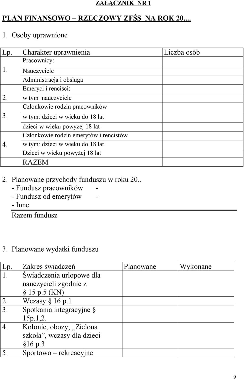 dzieci w wieku powyżej 18 lat Członkowie rodzin emerytów i rencistów w tym: dzieci w wieku do 18 lat Dzieci w wieku powyżej 18 lat RAZEM 2. Planowane przychody funduszu w roku 20.