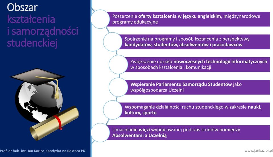 technologii informatycznych w sposobach kształcenia i komunikacji Wspieranie Parlamentu Samorządu Studentów jako współgospodarza Uczelni