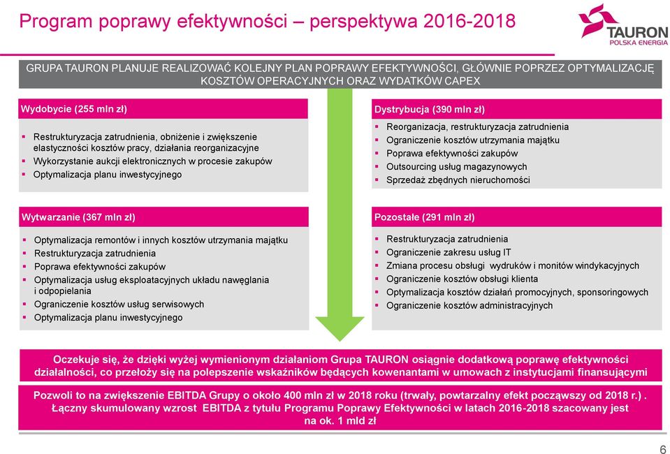 Reorganizacja, restrukturyzacja zatrudnienia Ograniczenie kosztów utrzymania majątku Poprawa efektywności zakupów Outsourcing usług magazynowych Sprzedaż zbędnych nieruchomości Wytwarzanie (367 mln