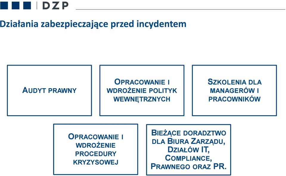 MANAGERÓW I PRACOWNIKÓW OPRACOWANIE I WDROŻENIE PROCEDURY