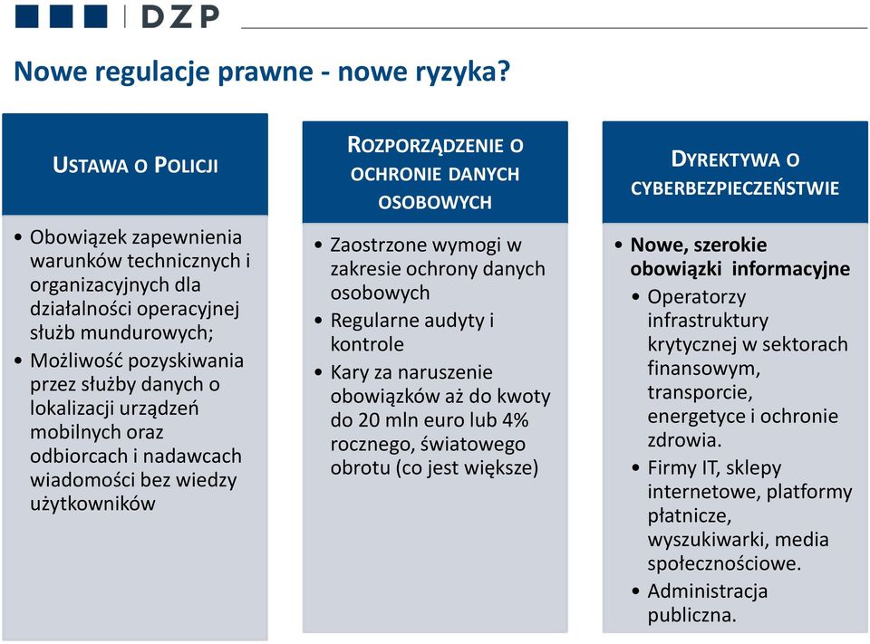 mobilnych oraz odbiorcach i nadawcach wiadomości bez wiedzy użytkowników ROZPORZĄDZENIE O OCHRONIE DANYCH OSOBOWYCH Zaostrzone wymogi w zakresie ochrony danych osobowych Regularne audyty i kontrole