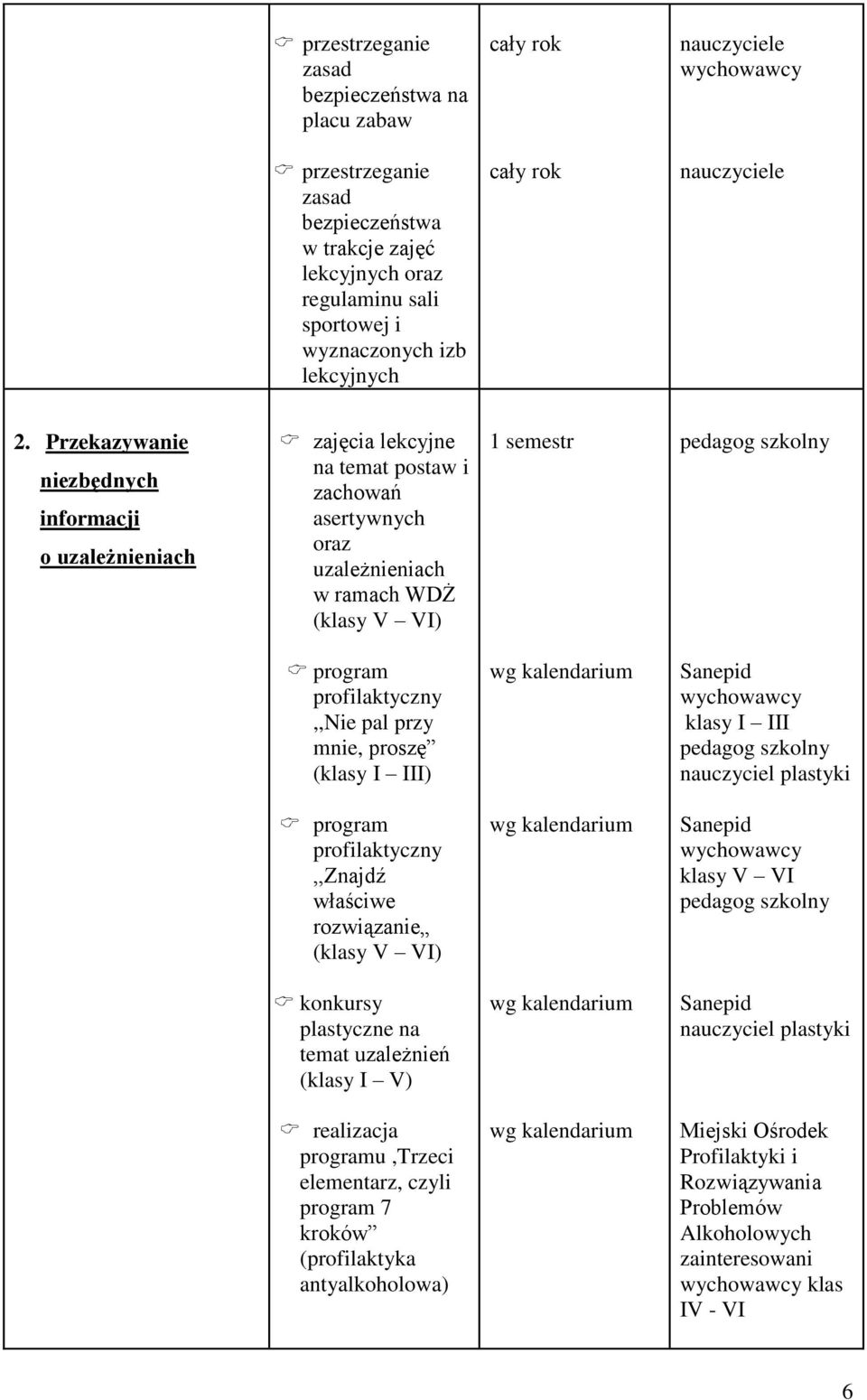 pal przy mnie, proszę (klasy I III) klasy I III nauczyciel plastyki program profilaktyczny,,znajdź właściwe rozwiązanie (klasy V VI) klasy V VI konkursy plastyczne na temat uzależnień (klasy I