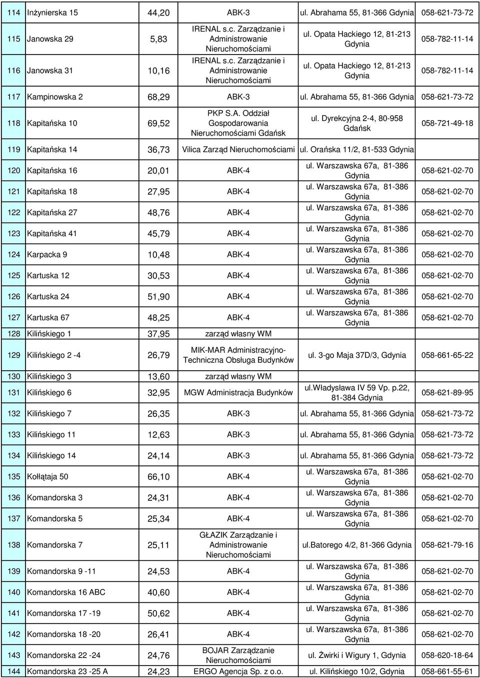 Orańska 11/2, 81-533 120 Kapitańska 16 20,01 ABK-4 121 Kapitańska 18 27,95 ABK-4 122 Kapitańska 27 48,76 ABK-4 123 Kapitańska 41 45,79 ABK-4 124 Karpacka 9 10,48 ABK-4 125 Kartuska 12 30,53 ABK-4 126