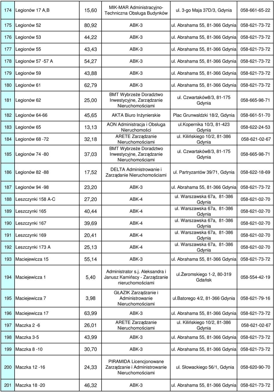 Abrahama 55, 81-366 058-621-73-72 179 Legionów 59 43,88 ABK-3 ul. Abrahama 55, 81-366 058-621-73-72 180 Legionów 61 62,79 ABK-3 ul.