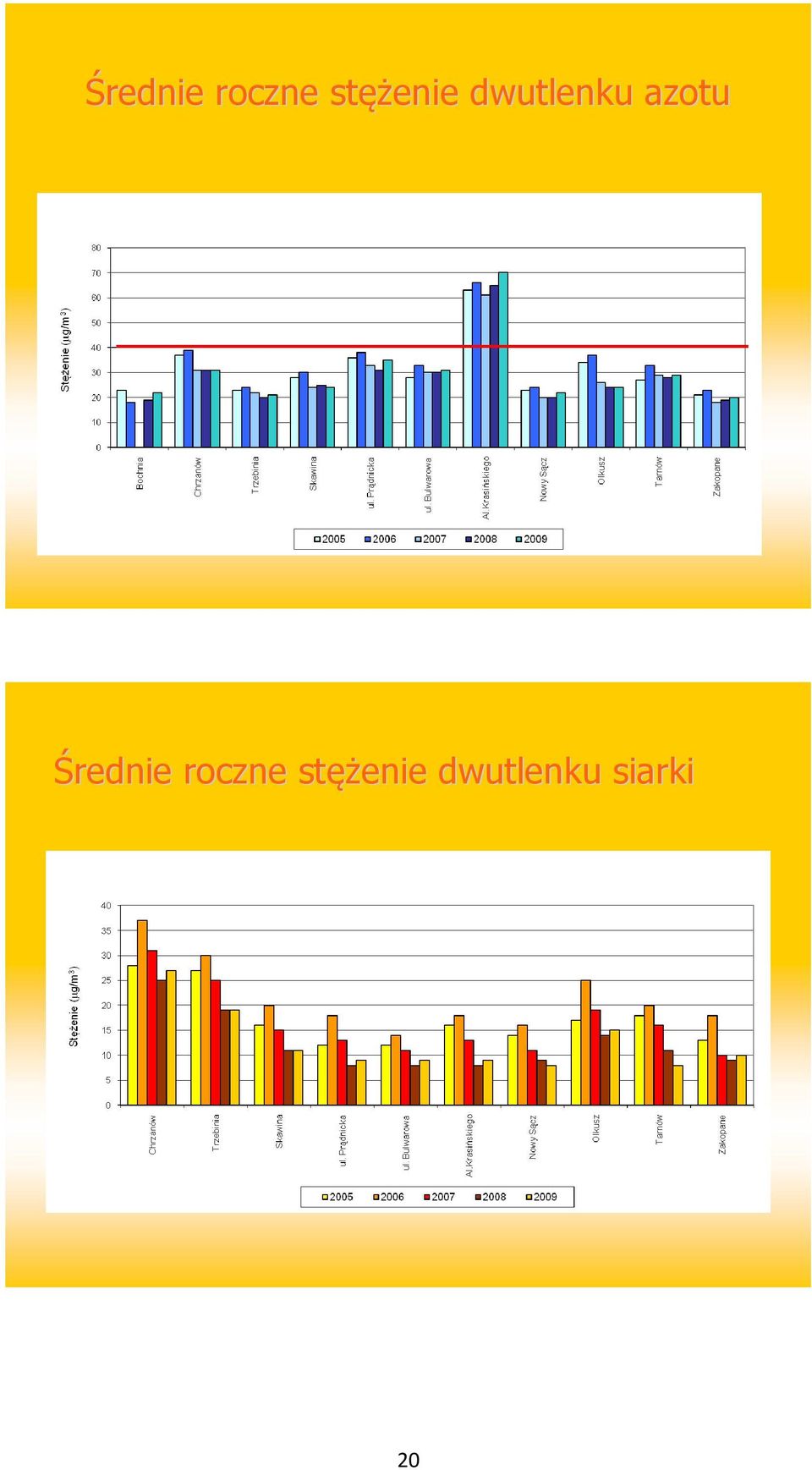 ężenie dwutlenku