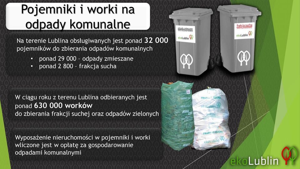 terenu Lublina odbieranych jest ponad 630 000 worków do zbierania frakcji suchej oraz odpadów zielonych