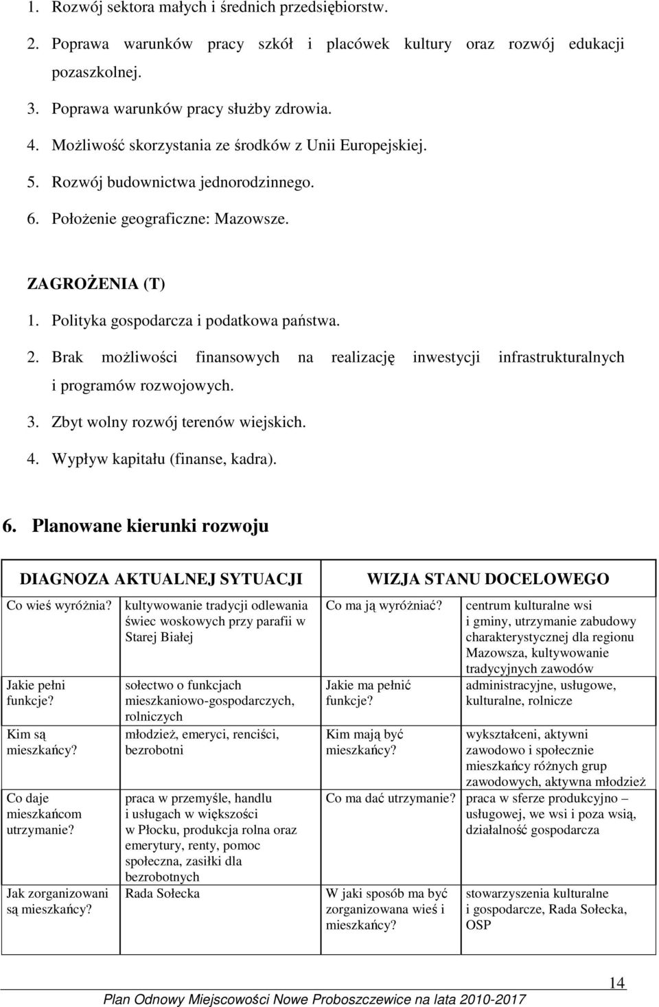 Brak moŝliwości finansowych na realizację inwestycji infrastrukturalnych i programów rozwojowych. 3. Zbyt wolny rozwój terenów wiejskich. 4. Wypływ kapitału (finanse, kadra). 6.
