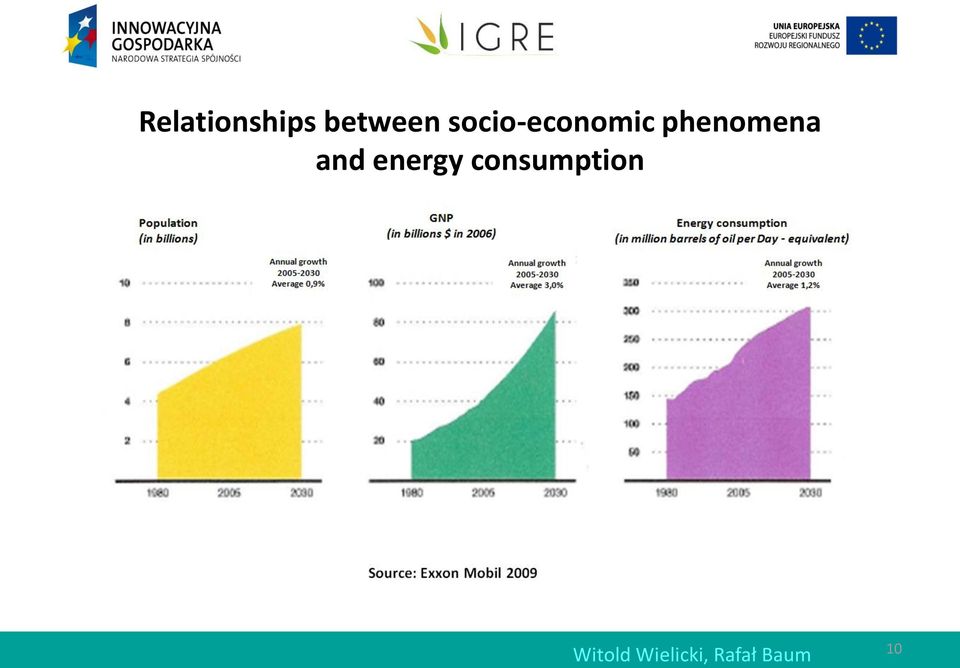 and energy consumption