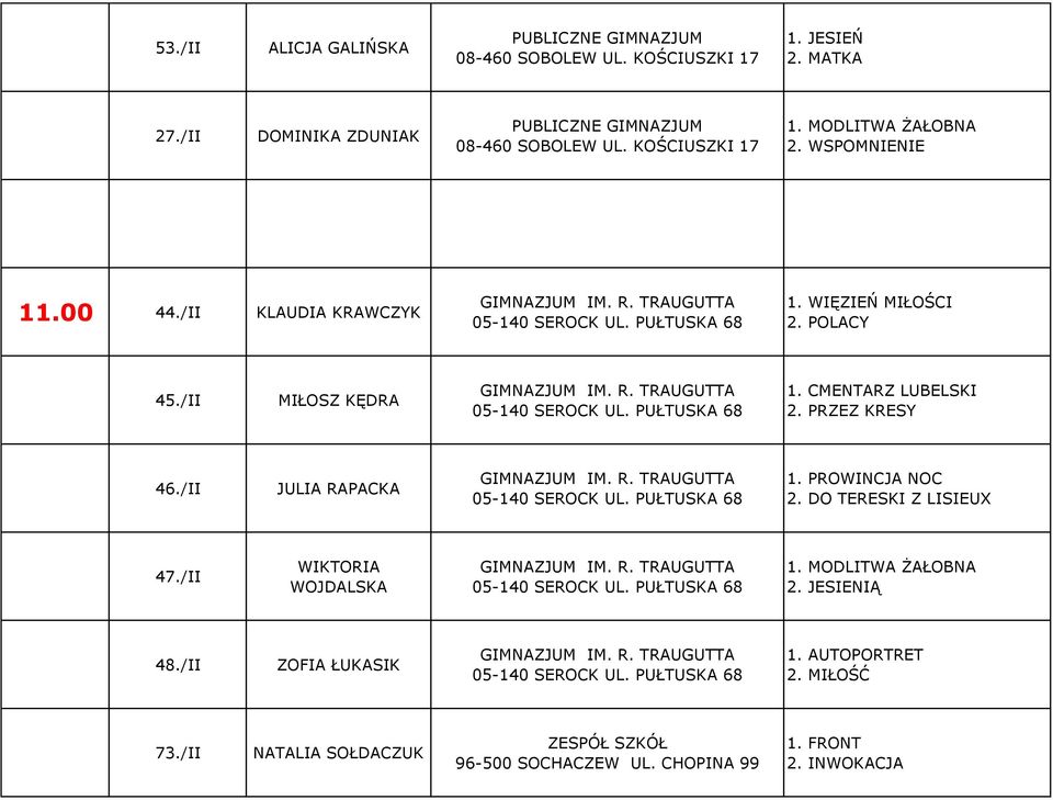 PRZEZ KRESY 46./II JULIA RAPACKA GIMNAZJUM IM. R. TRAUGUTTA 05-140 SEROCK UL. PUŁTUSKA 68 1. PROWINCJA NOC 2. DO TERESKI Z LISIEUX 47./II WIKTORIA WOJDALSKA GIMNAZJUM IM. R. TRAUGUTTA 05-140 SEROCK UL. PUŁTUSKA 68 1. MODLITWA ŻAŁOBNA 2.