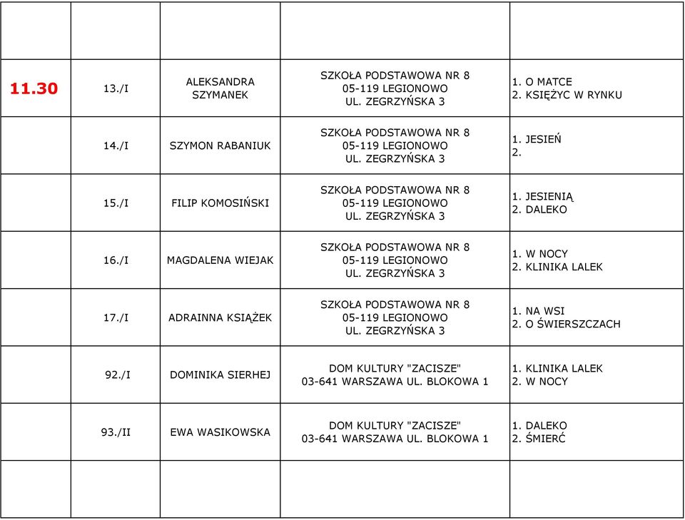 DALEKO 16./I MAGDALENA WIEJAK SZKOŁA PODSTAWOWA NR 8 05-119 LEGIONOWO UL. ZEGRZYŃSKA 3 1. W NOCY 2. KLINIKA LALEK 17.