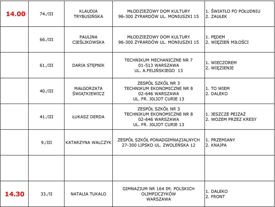WIECZOREM 2. WIĘZIENIE 40./III MAŁGORZATA ŚWIĄTKIEWICZ ZESPÓŁ SZKÓŁ NR 3 TECHNIKUM EKONOMICZNE NR 8 02-646 UL. FR. J0LIOT CURIE 13 1. TO WIEM 2. DALEKO 41.