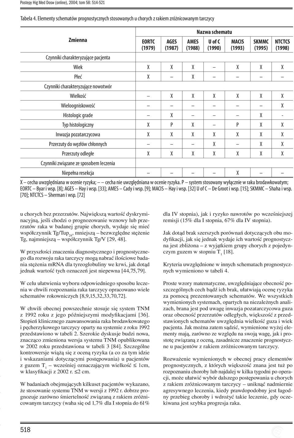 charakteryzujące pacjenta Wiek X X X X X X Płeć X X Czynniki charakteryzujące nowotwór Wielkość X X X X X X Wieloogniskowość X Histologic grade X X - Typ histologiczny X P X P X X Inwazja