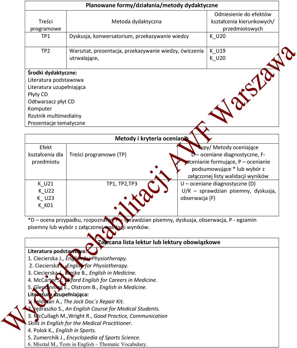 Rzutnik multimedialny Prezentacje tematyczne Efekt kształcenia dla przedmiotu K_U21 K_U22 K_ U23 K_K01 Treści programowe (TP) Metody i kryteria oceniania TP1, TP2,TP3 Typy/ Metody oceniające D