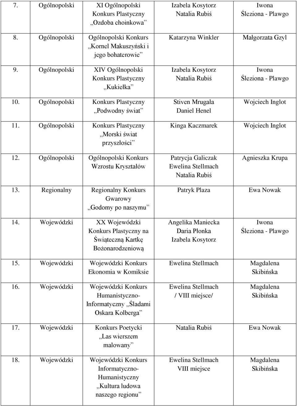 Ogólnopolski Ogólnopolski Konkurs Wzrostu Kryształów 13. Regionalny Regionalny Konkurs Gwarowy Godomy po naszymu 14.