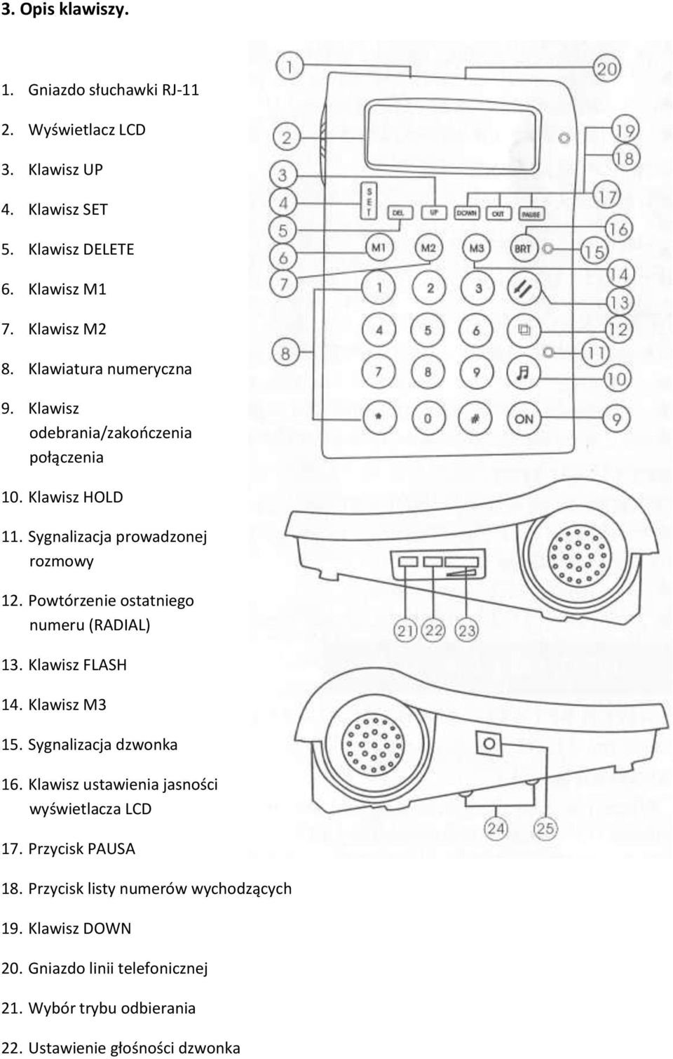 Powtórzenie ostatniego numeru (RADIAL) 13. Klawisz FLASH 14. Klawisz M3 15. Sygnalizacja dzwonka 16.