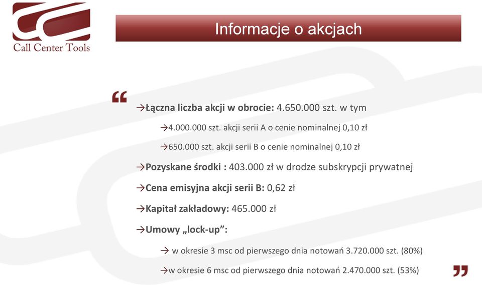 000 zł w drodze subskrypcji prywatnej Cena emisyjna akcji serii B: 0,62 zł Kapitał zakładowy: 465.